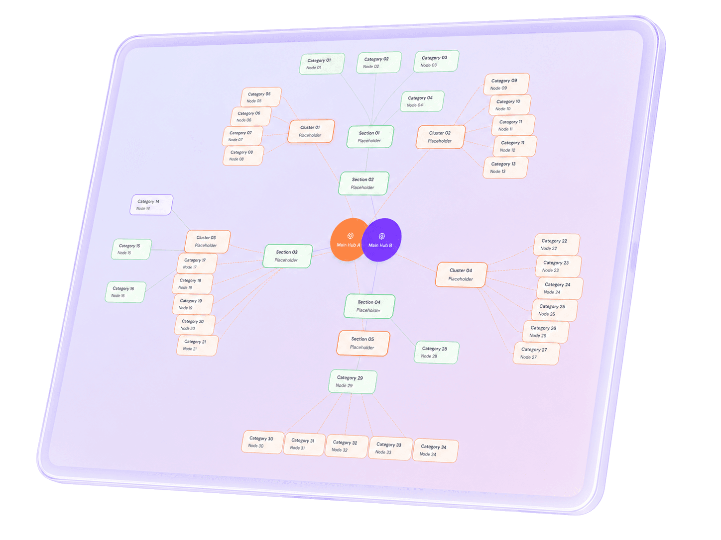 Topical map with pillar topics, clusters and subtopics arranged around a central hub